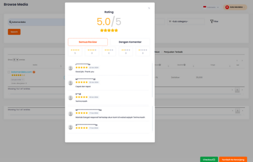 Rating