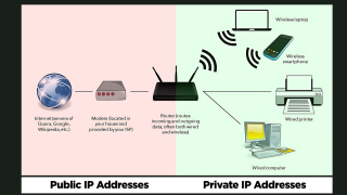Cara Mudah Melihat Alamat IP di HP dan Laptop